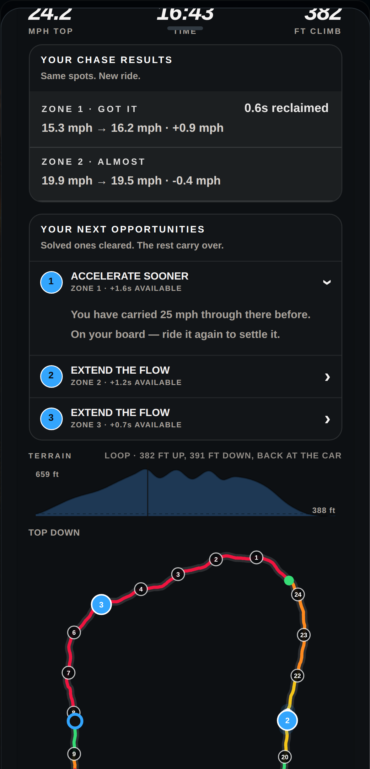 RideFlow MTB Ghost — GOT IT